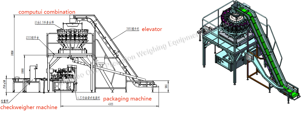 Prepared Food Industry Solution